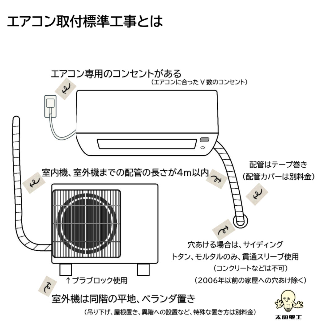 業務内容 | 北九州でエアコン取付なら太田電工 | エアコン工事・電気工事 | 福岡県北九州市